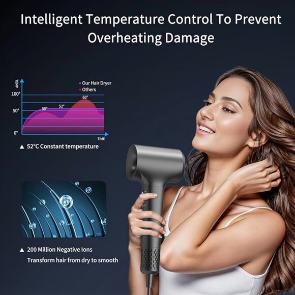 Negative Ion Hair Dryer, 110,000RPM High Speed, Thermo Control, Low Noise, Ionic - Picture 4 of 11